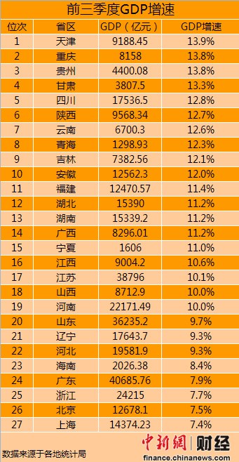 各省gdp数据_今年的各省gdp数据出来了吗