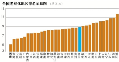 城镇人口60岁后养老金_农村老人月均养老金仅60元 公务员是其67倍