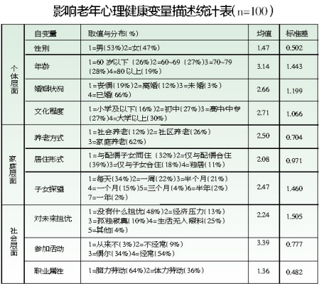 2040年60岁以上人口占比