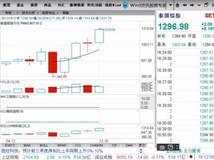 泰国股市缘何称霸亚洲