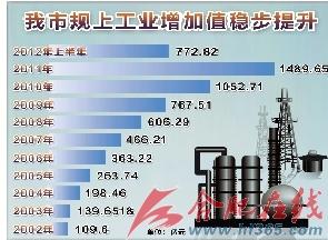 财政收入_合肥财政收入(2)