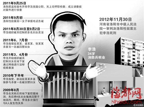 洛阳<em>性奴</em>案主犯一审判死