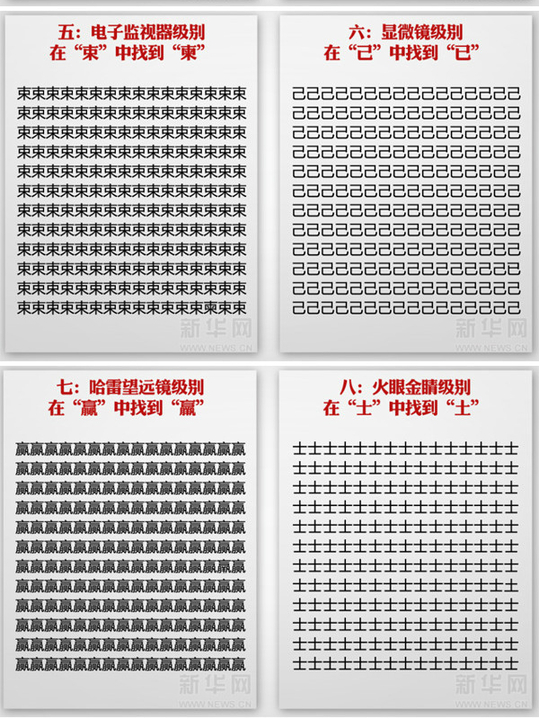 视力检查没那么简单 "神级视力表"越近视越易过关