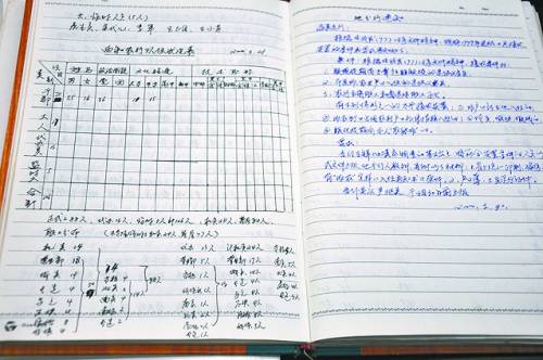 工作笔记便宜价格 盗墓笔记周边质量好吗