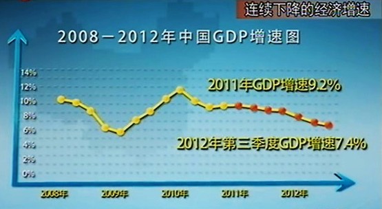 为什么GDP会变_亚特兰大联储 GDPNow模型预测美国二季度GDP下滑51.2(3)