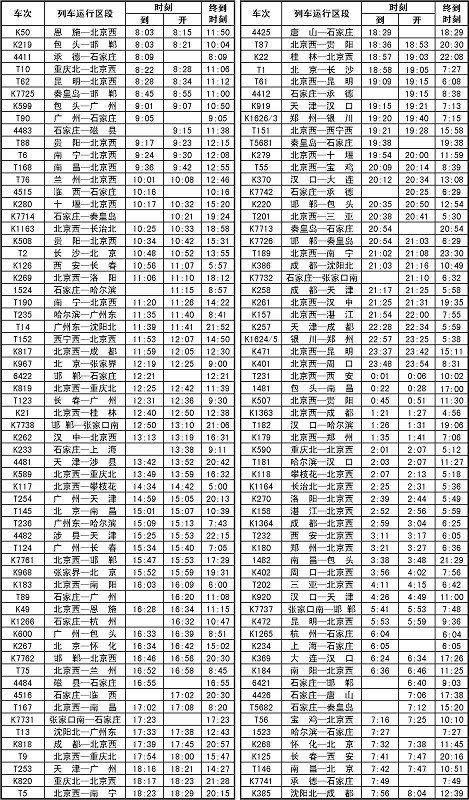 石家庄站列车时刻表(非高铁)