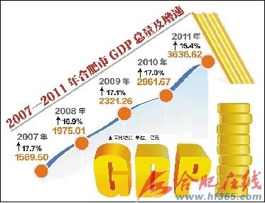 2021年合肥人均gdp_2021年合肥