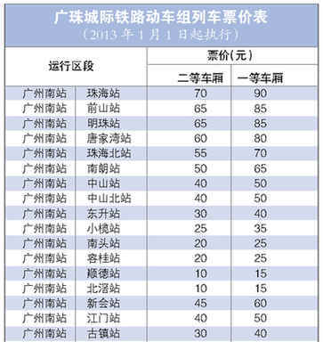 广珠城轨4站今天开通 广州南到珠海最快72分钟