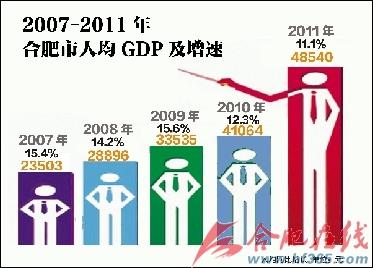 2020合肥人均gdp_2020年中秋节合肥照片