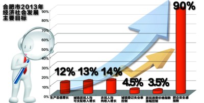 巢湖吧gdp(3)