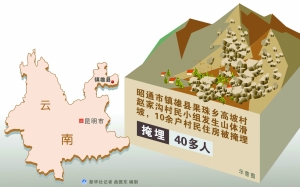 2021年镇雄县总人口_镇雄县地图(2)