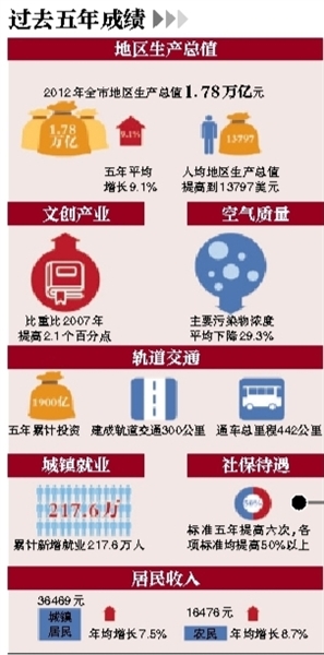 三年后财富翻番的生肖_哪年实现收入翻番