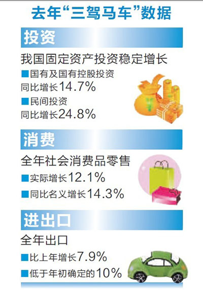 gdp50万亿是哪年_2012年GDP首超50万亿元 中国继续领跑主要经济体