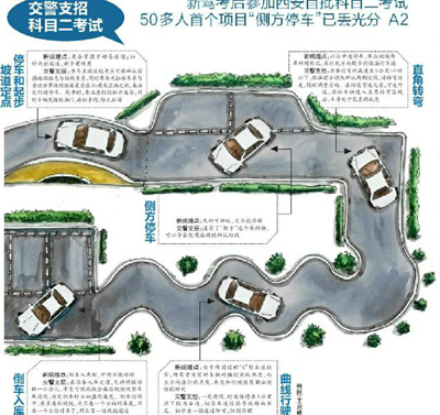 60人参加西安科二考试7人过关 侧方停车难倒一