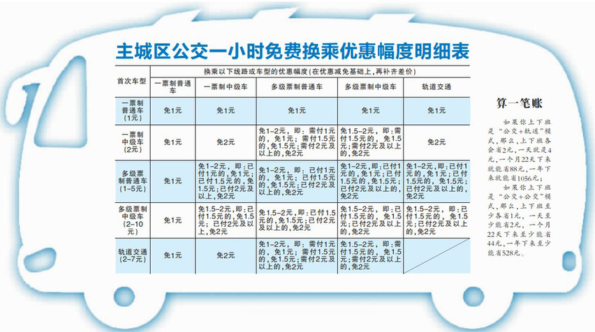 重庆市主城区常住人口_总督 重庆主城区2013年底常住人口是808万,不是877.7万(2)