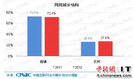 丁庄村人口数_全国人口出生率 死亡率 人口自然增长率 总人口 乡村人口数据(2)