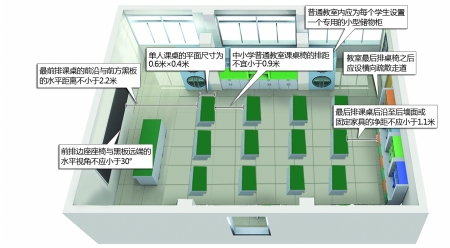 重庆新建小学每班不超45人 楼梯宽度不小于1.