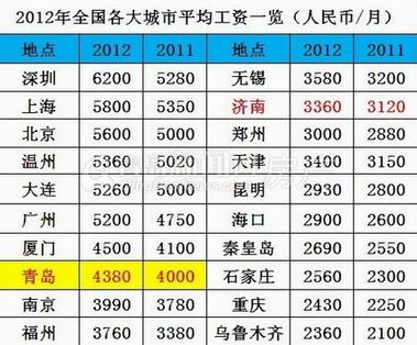 英国人均月收入_英国国旗(3)