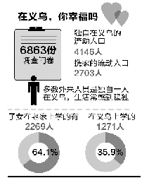 流动人口月报表_中国流动人口发展报告2018 内容概要(2)