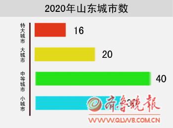 各省户籍人口排名_各省户籍人口排名,中国各省最新人口排名(3)