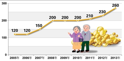 美国人口_人均人口(3)