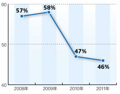 化学品污染防治迫在眉睫(深阅读)_资讯频道_凤
