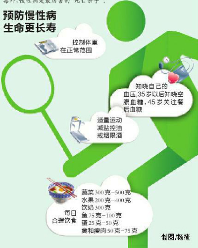 西安人均寿命_西安钟楼图片