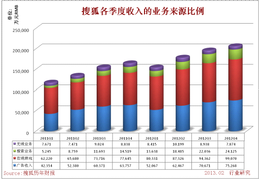 收入证明_星星雨主要收入来源