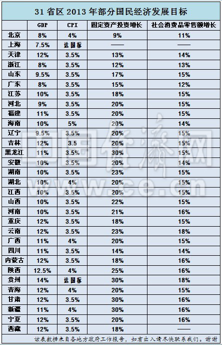 2020渭滨区GDP_宝鸡渭滨区的魏忠