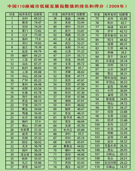 湖南工业排名_湖南工业大学
