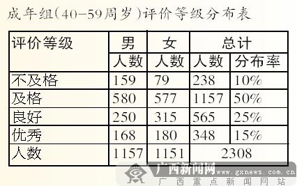 人口体质调查报告_疤痕体质图片(2)