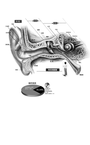 我省45.6万听力残疾人近半为老人(图)