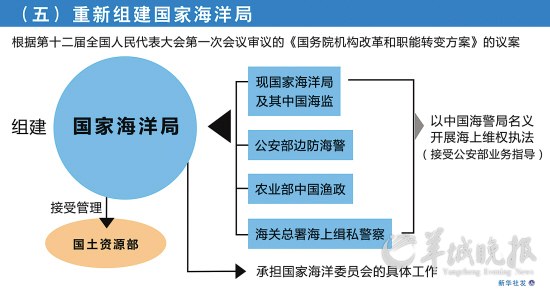 国家人口计生_国务院组成部门减至25个减少4个正部级机构(3)