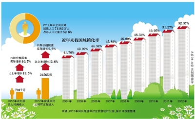 基本人口信息网_艾拉比智能座舱式升级体验亮相2019 CES Asia(2)