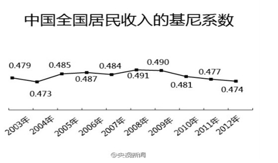 初次分配对社会保障再分配的作用