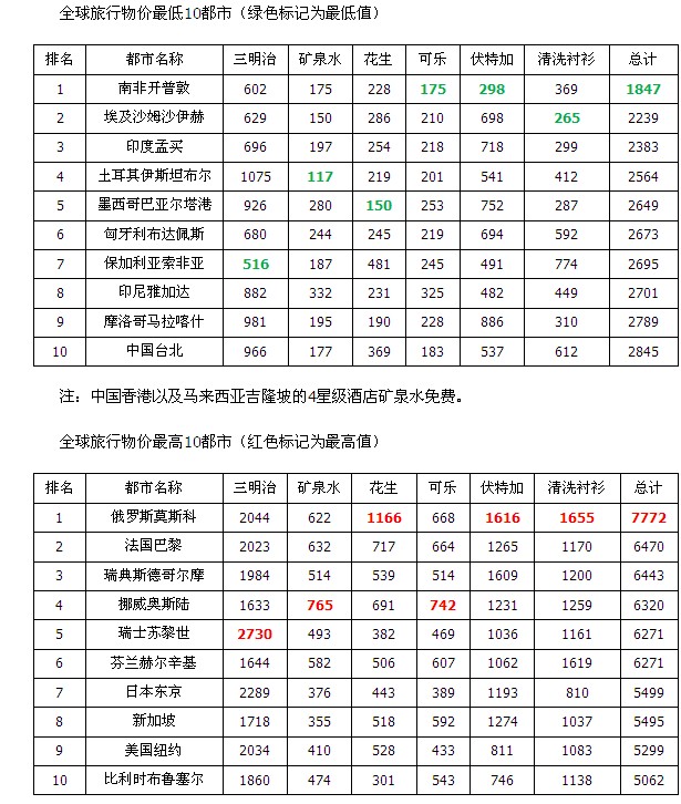 十大外汇排名_上古十大神兽(2)