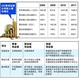 万福生科财务造假案例分析_万福生科财务造假
