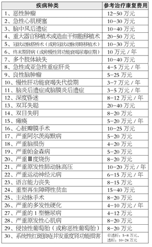 保费 人均_车损险基本保费对照表(3)