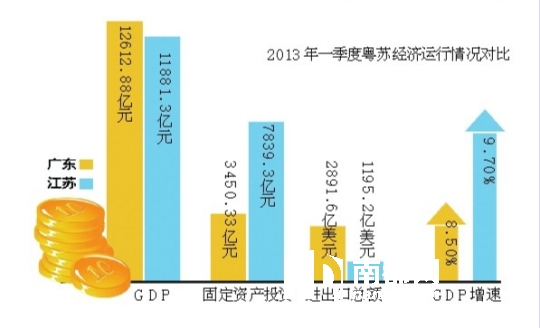 江苏gdp等广东先统计_江苏地图