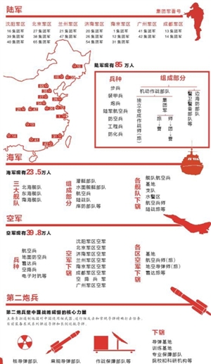 公开陆军18个集团军番号; 军事科学院中国人民解放军