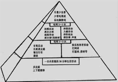 目标有如金字塔