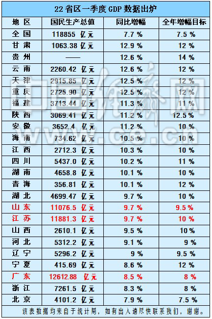 2020第一季度gdp排行_2020中国第三季度gdp(2)