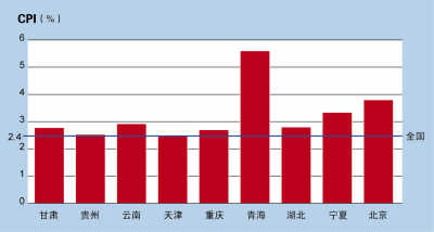 gdp与物价水平(3)