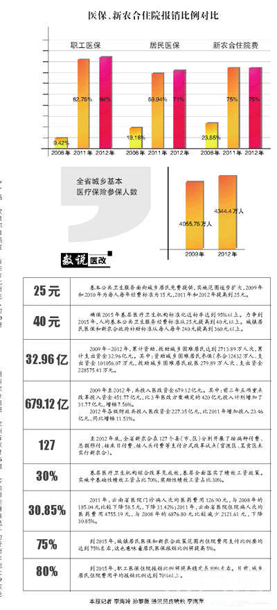 华西村人均收入_门诊人均费用