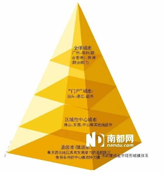 人口资源优化配置_...配机制发挥人力资源优化配置作用(3)