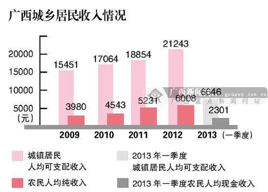 合川大石gdp全区排名_海南2018年全省GDP,竟然不如深圳的一个区(2)