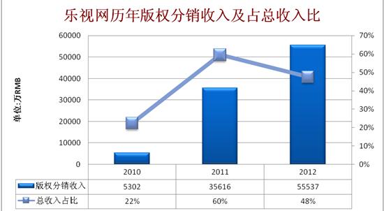 总收入_要增加收入总水平(3)