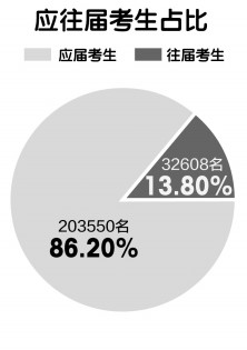 云南省人口数_云南省第六次全国人口普查 公报 问答(3)