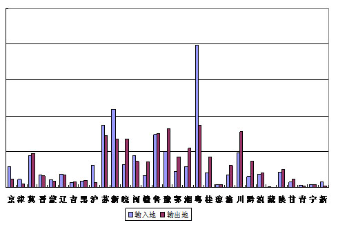 工作收入证明模板_增加农民收入工作汇报(3)