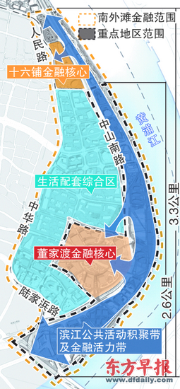 南外滩建筑限高与浦江更亲近